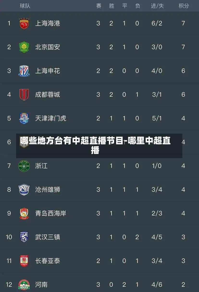 哪些地方台有中超直播节目-哪里中超直播