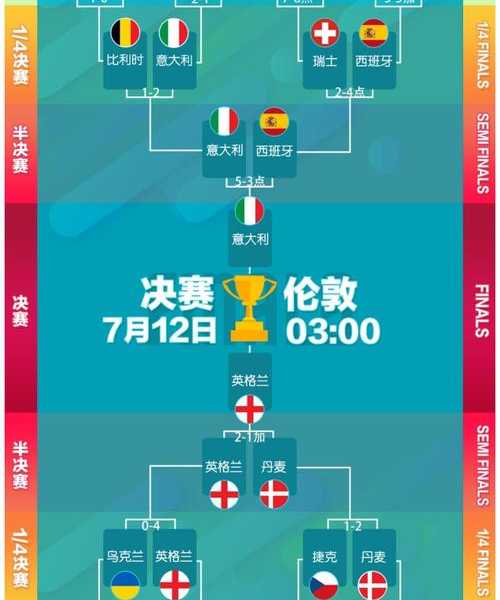 测欧洲杯英格兰对意大利-2021欧洲杯英格兰对意大利分析