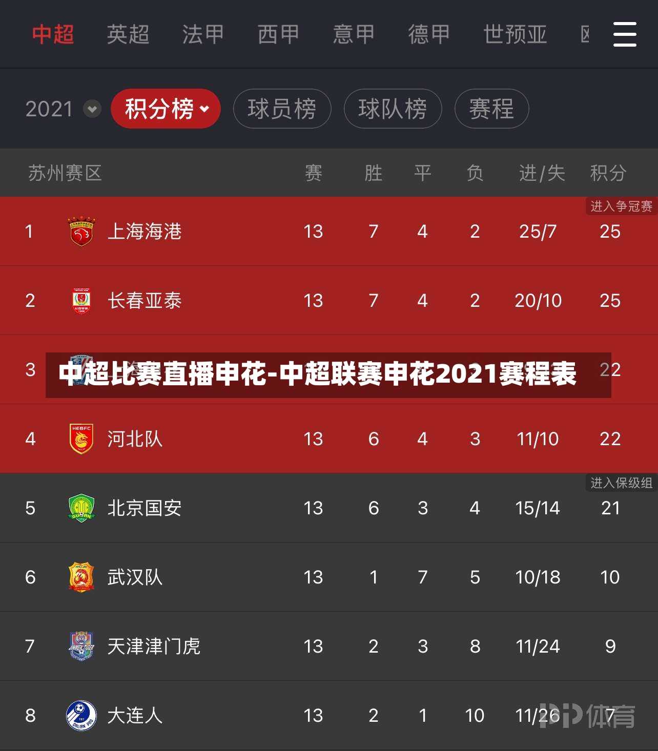 中超比赛直播申花-中超联赛申花2021赛程表