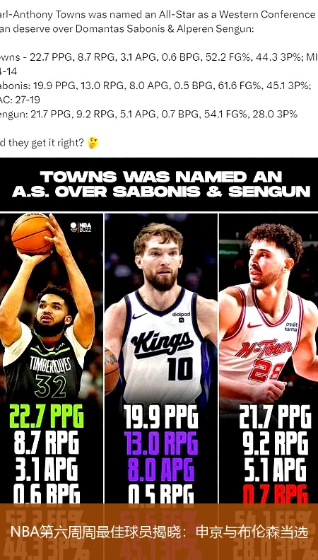 NBA第六周周最佳球员揭晓:申京与布伦森当选