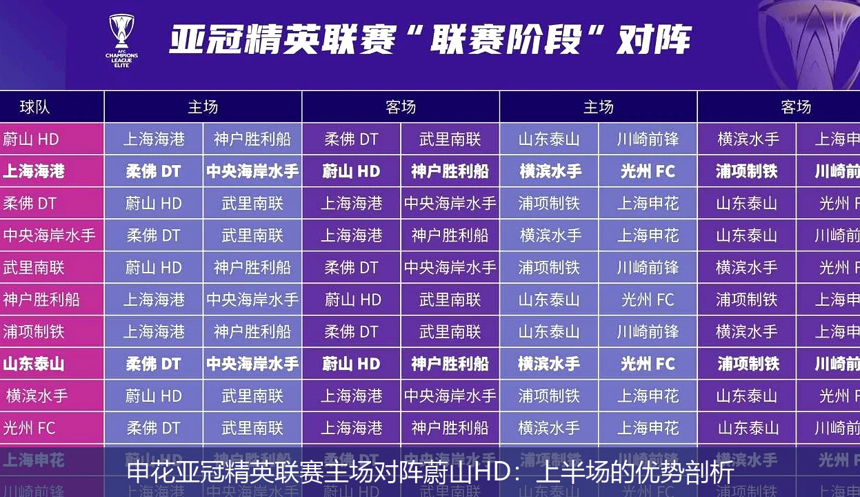 申花亚冠精英联赛主场对阵蔚山HD:上半场的优势剖析