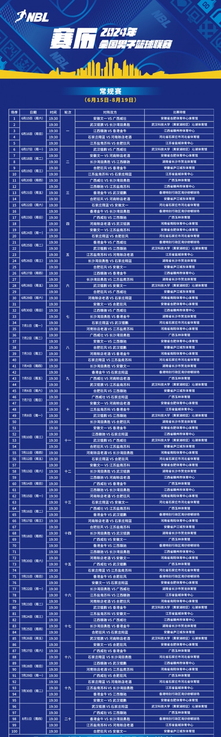 2024年NBL联赛完整赛程出炉:常规赛于6月15日开打