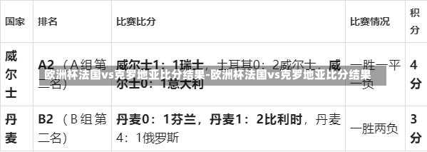 欧洲杯法国vs克罗地亚比分结果-欧洲杯法国vs克罗地亚比分结果