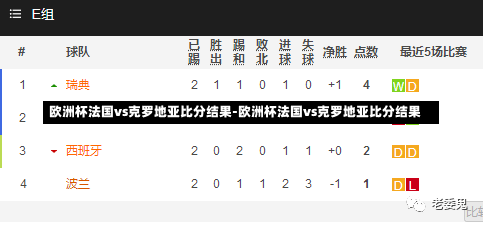 欧洲杯法国vs克罗地亚比分结果-欧洲杯法国vs克罗地亚比分结果