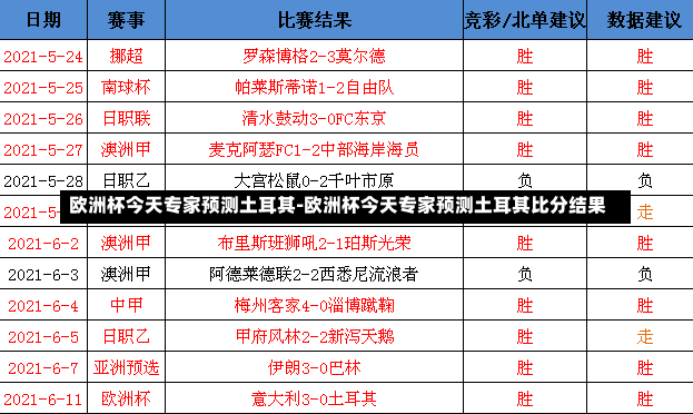 欧洲杯今天专家预测土耳其-欧洲杯今天专家预测土耳其比分结果
