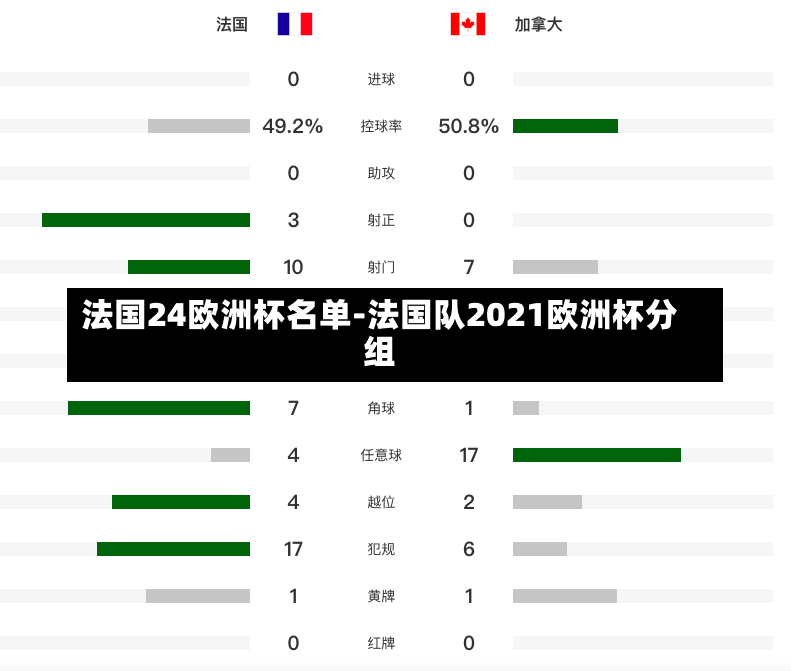 法国24欧洲杯名单-法国队2021欧洲杯分组