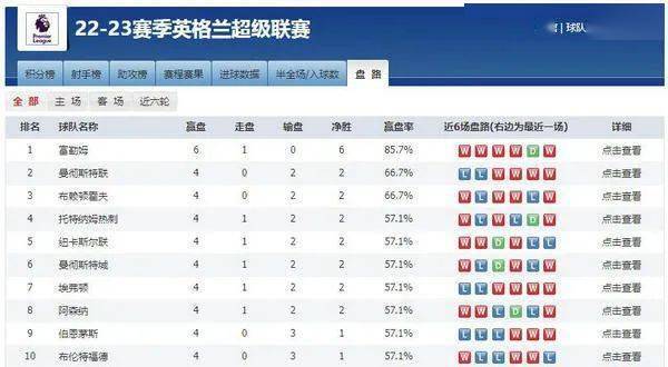 德甲一赛季多少场比赛-德甲一赛季多少轮