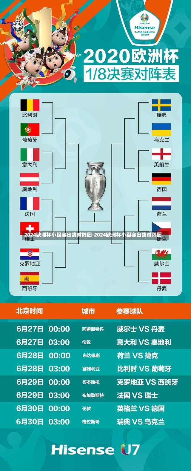 2024欧洲杯小组赛出线对阵图-2024欧洲杯小组赛出线对阵图