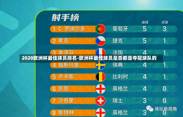 2020欧洲杯最佳球员排名-欧洲杯最佳球员是否都是夺冠球队的