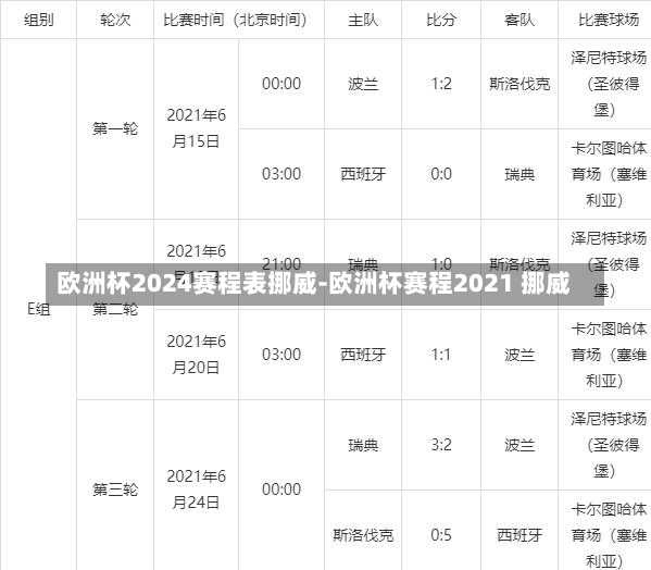 欧洲杯2024赛程表挪威-欧洲杯赛程2021 挪威