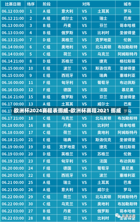欧洲杯2024赛程表挪威-欧洲杯赛程2021 挪威