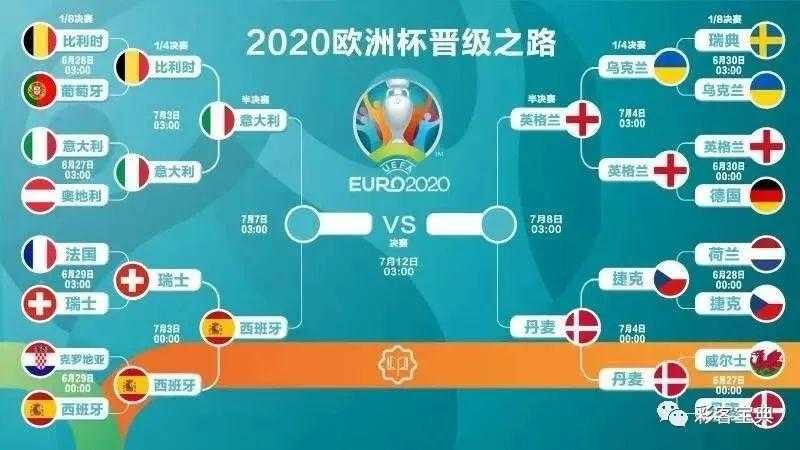 欧洲杯半决赛总决赛比分-欧洲杯半决赛总决赛比分结果