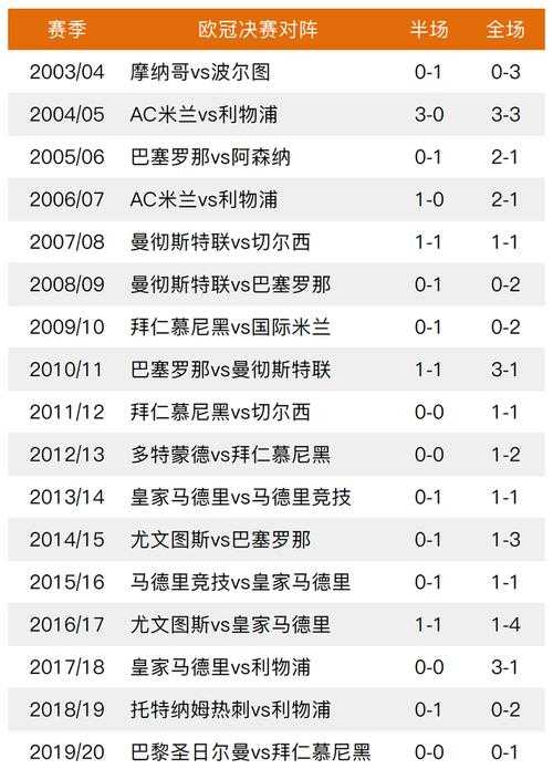 欧洲杯半决赛总决赛比分-欧洲杯半决赛总决赛比分结果