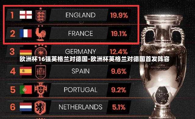 欧洲杯16强英格兰对德国-欧洲杯英格兰对德国首发阵容