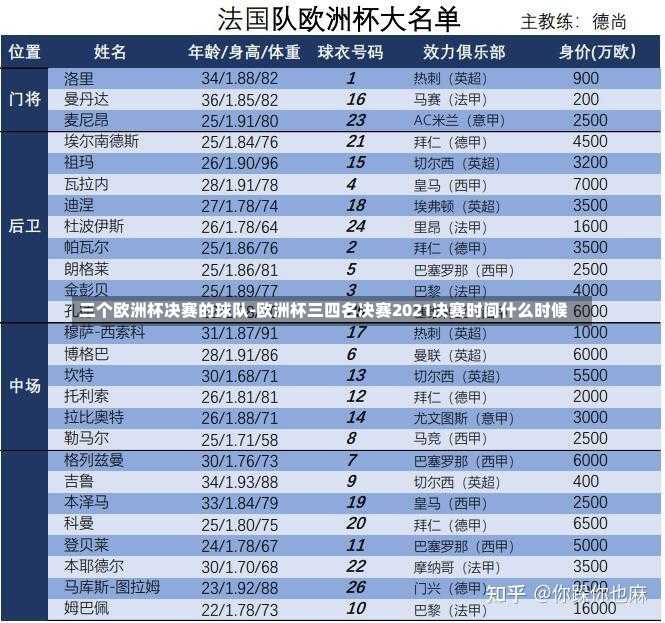 三个欧洲杯决赛的球队-欧洲杯三四名决赛2021决赛时间什么时候