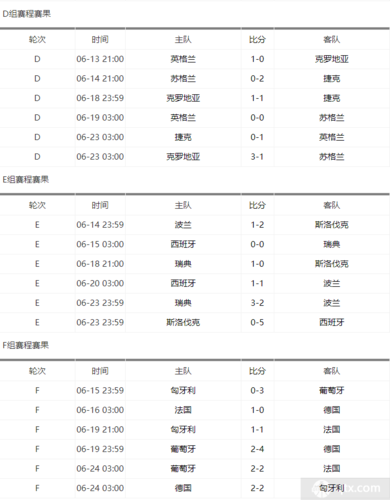 2021欧洲杯半决赛战报-2021欧洲杯半决赛比分