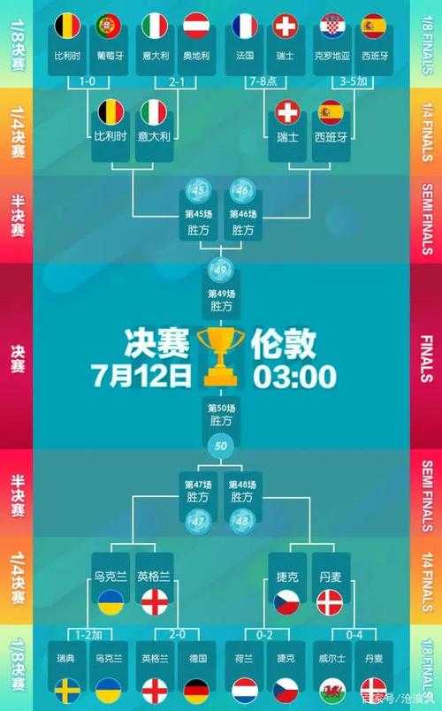 2021欧洲杯半决赛战报-2021欧洲杯半决赛比分