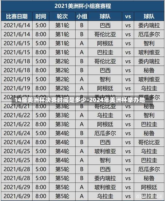 14届美洲杯决赛时间是多少-2024年美洲杯举办地