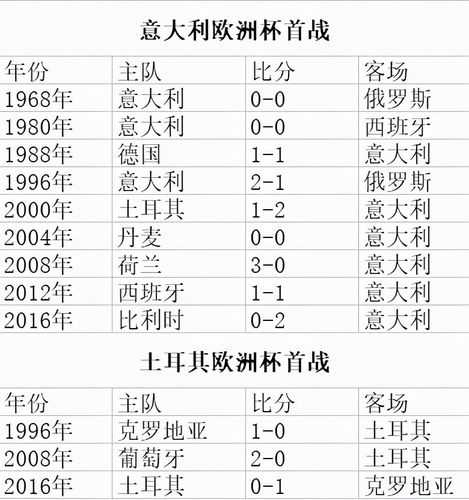 意大利进欧洲杯决赛次数-意大利进入欧洲杯决赛次数