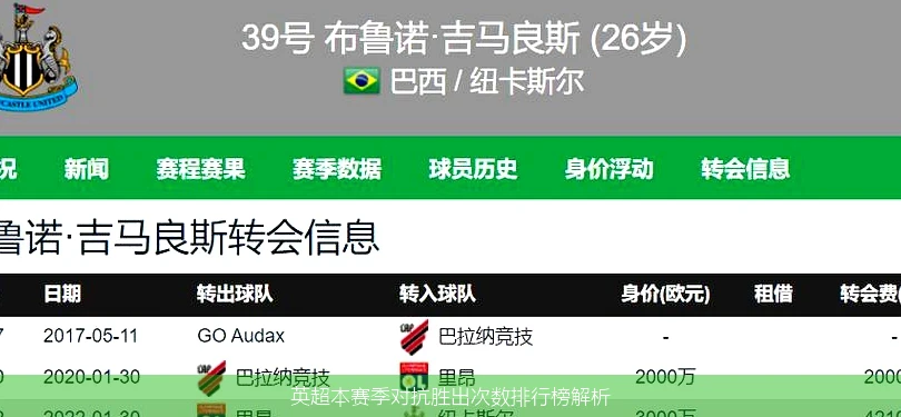 英超本赛季对抗胜出次数排行榜解析