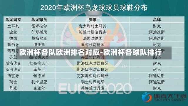 欧洲杯各队欧洲排名对应-欧洲杯各球队排行