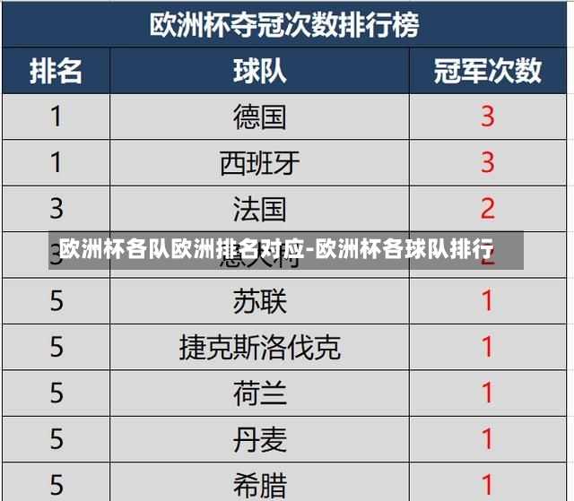 欧洲杯各队欧洲排名对应-欧洲杯各球队排行