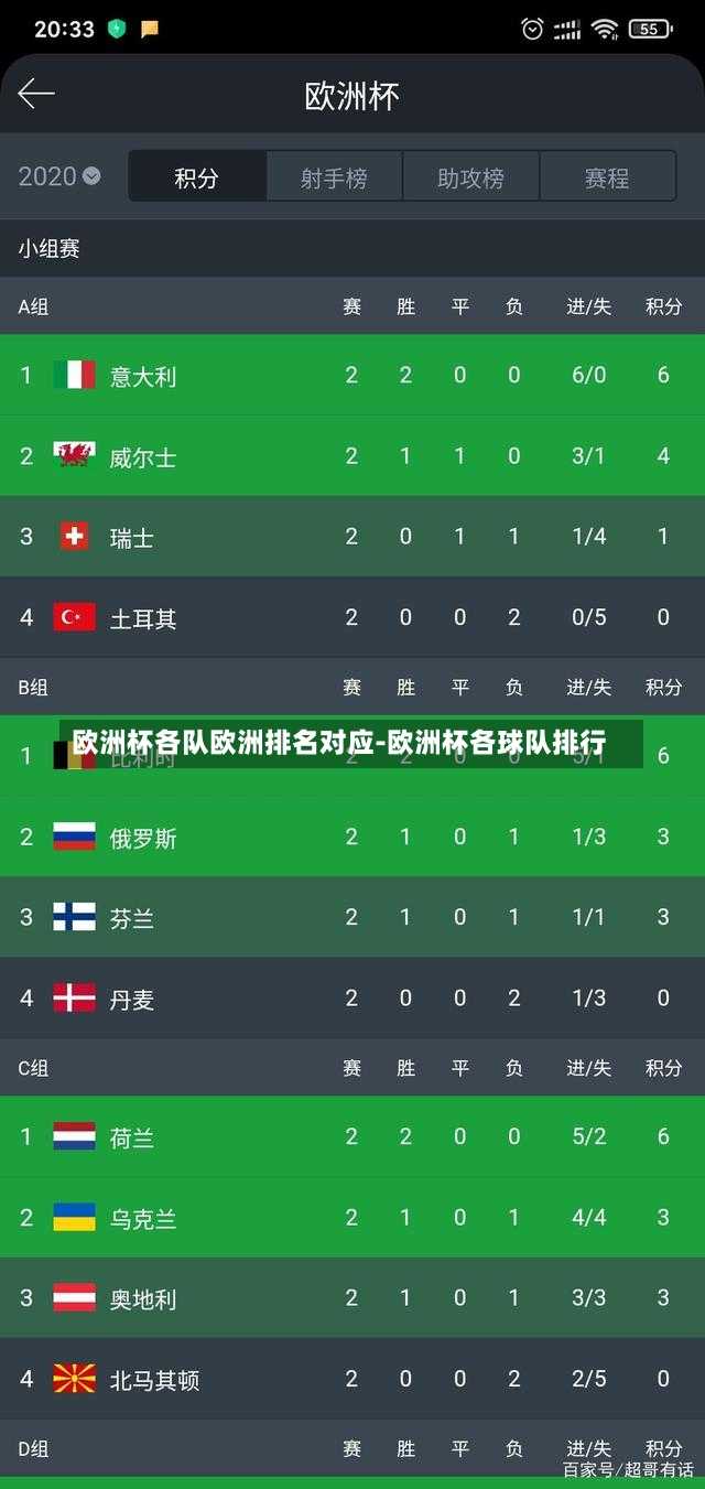 欧洲杯各队欧洲排名对应-欧洲杯各球队排行