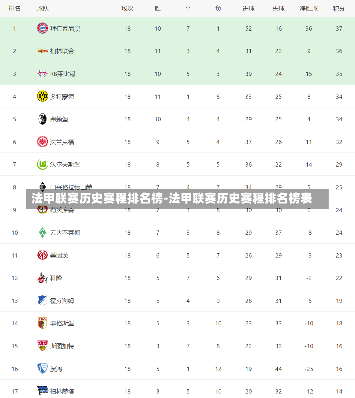 法甲联赛历史赛程排名榜-法甲联赛历史赛程排名榜表