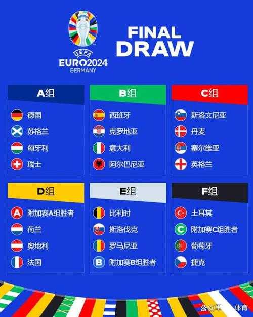 2024年德国欧洲杯分组图-2024年德国欧洲杯分组图片