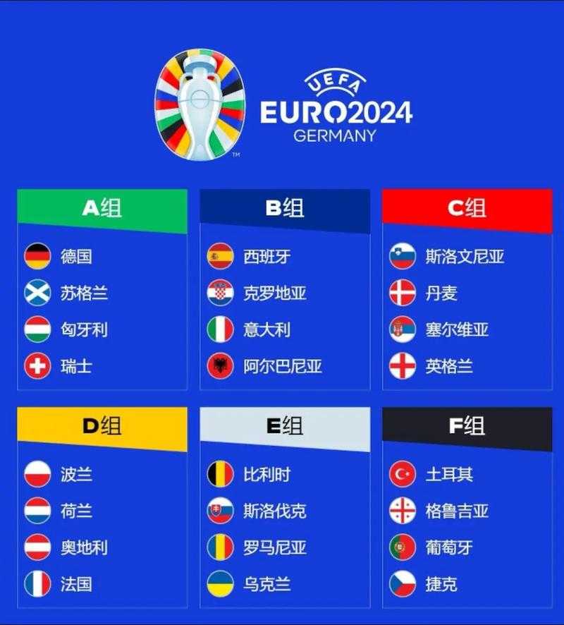 2024年德国欧洲杯分组图-2024年德国欧洲杯分组图片