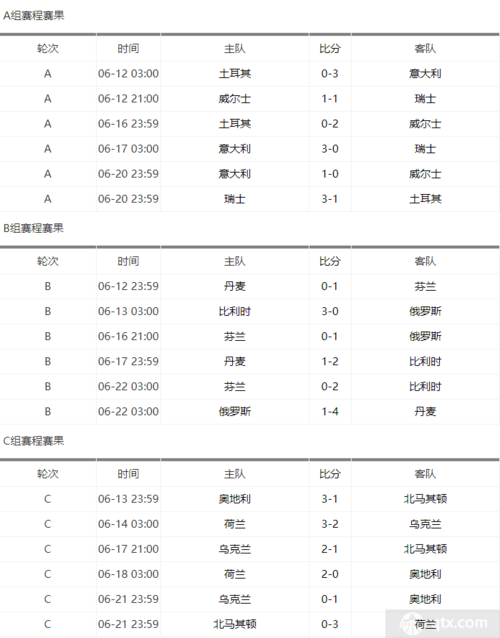 欧洲杯决赛扑球比分结果-欧洲杯决赛最终比分