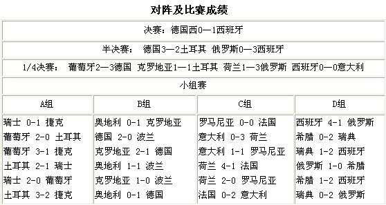 欧洲杯决赛扑球比分结果-欧洲杯决赛最终比分