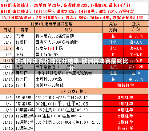 欧洲杯决赛扑球比分结果-欧洲杯决赛最终比分