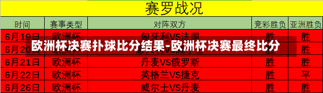 欧洲杯决赛扑球比分结果-欧洲杯决赛最终比分