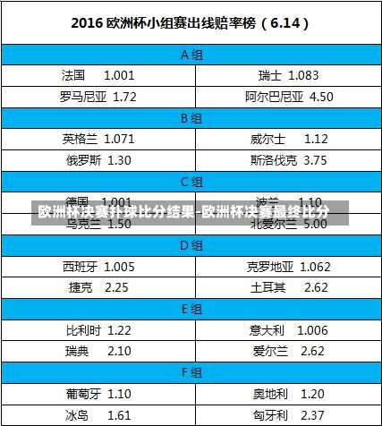 欧洲杯决赛扑球比分结果-欧洲杯决赛最终比分