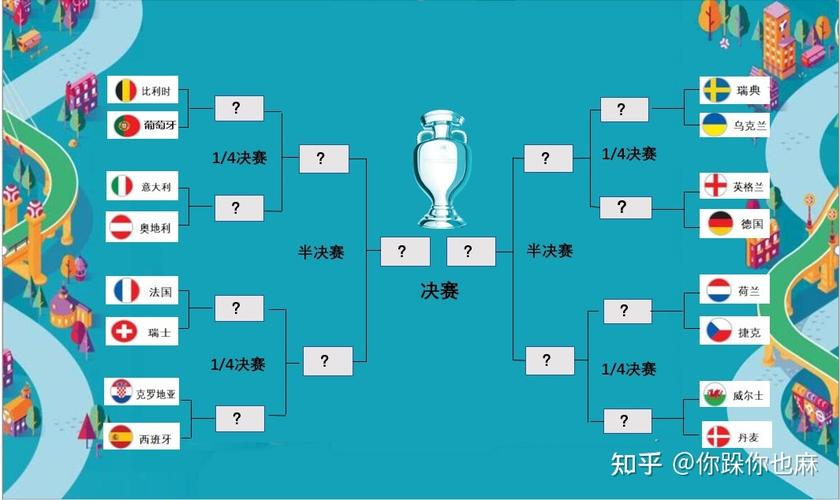 欧洲杯2022淘汰赛直播-欧洲杯赛程2020淘汰赛
