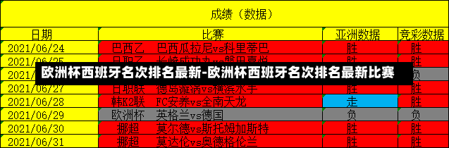 欧洲杯西班牙名次排名最新-欧洲杯西班牙名次排名最新比赛
