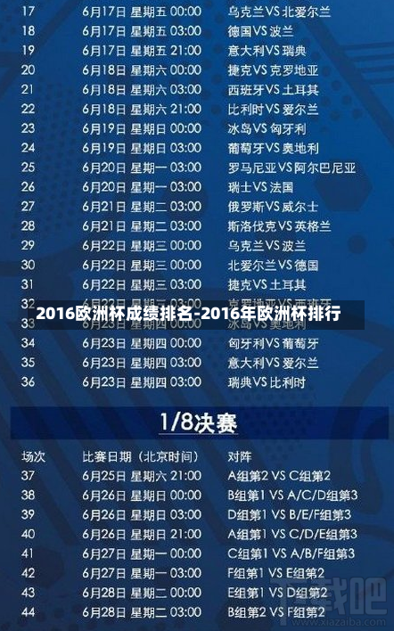 2016欧洲杯成绩排名-2016年欧洲杯排行