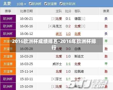2016欧洲杯成绩排名-2016年欧洲杯排行