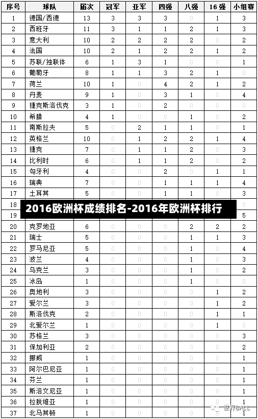 2016欧洲杯成绩排名-2016年欧洲杯排行