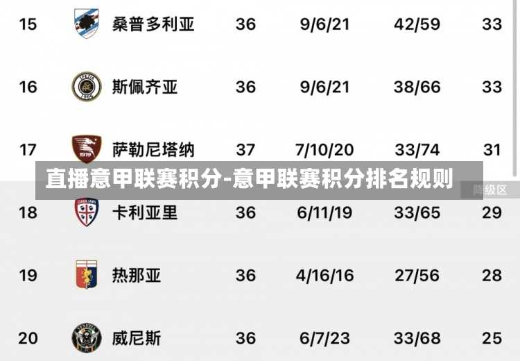 直播意甲联赛积分-意甲联赛积分排名规则