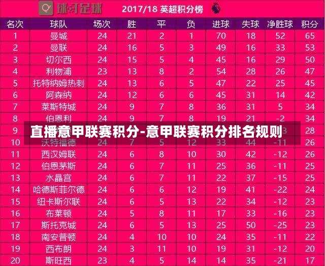 直播意甲联赛积分-意甲联赛积分排名规则