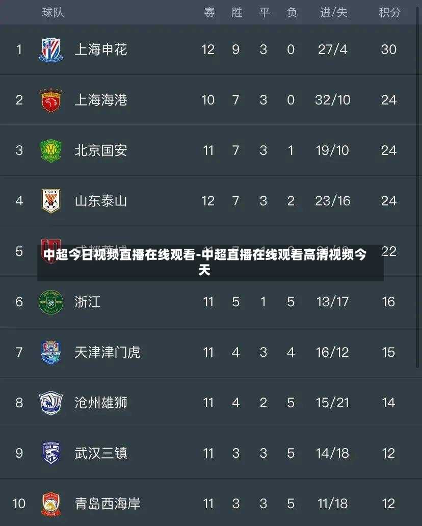 中超今日视频直播在线观看-中超直播在线观看高清视频今天