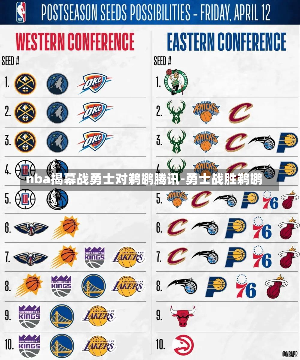 nba揭幕战勇士对鹈鹕腾讯-勇士战胜鹈鹕