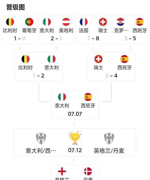 西班牙意大利欧洲杯的比分-欧洲杯2021西班牙vs意大利历史比分