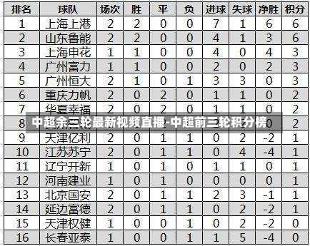 中超余三轮最新视频直播-中超前三轮积分榜