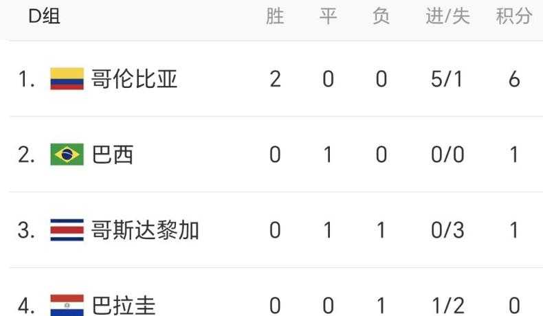 哥伦比亚vs阿根廷美洲杯预测-哥伦比亚vs阿根廷文字直播