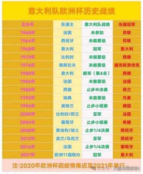 意大利欧洲杯阵容首发名单-意大利 欧洲杯阵容