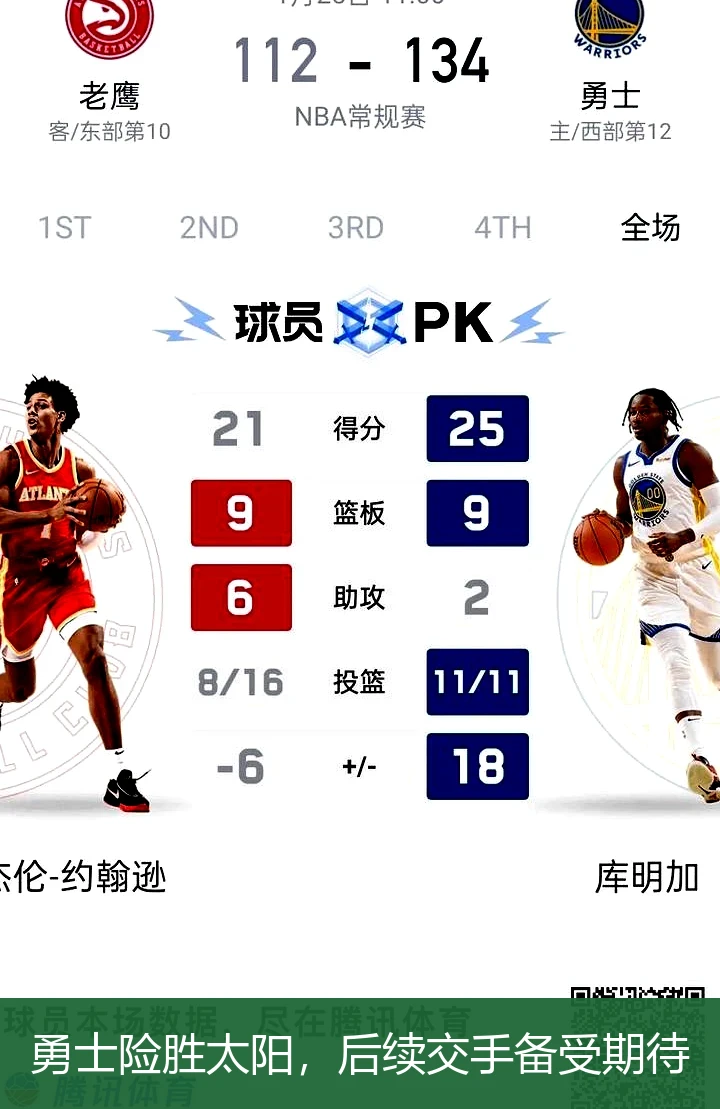 勇士险胜太阳，后续交手备受期待