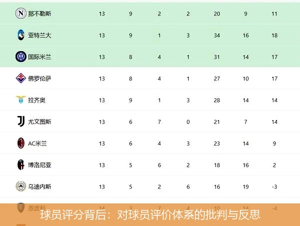 球员评分背后:对球员评价体系的批判与反思